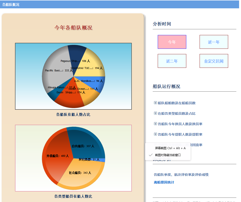 各船队经营分析